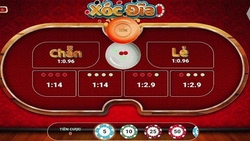 Các đặc điểm chính của thông tin C168 - C168