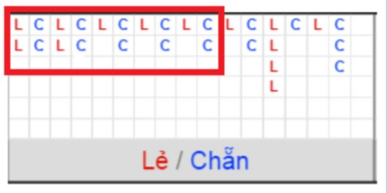 Cách tham gia các trò chơi cấp độ V7bet - V7bet